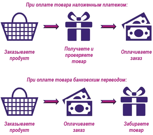 Бесплатная доставка Бесплатная доставка тайской косметики по Украине от интернет магазина косметики из Таиланда SiamCollection
